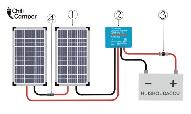 zonnepanelen camper installeren stroomschema