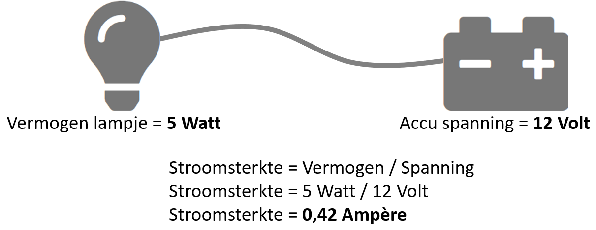 Nebu Werkelijk onderzeeër De Basiskennis Elektriciteit voor de Zelfbouw Camper Elektra