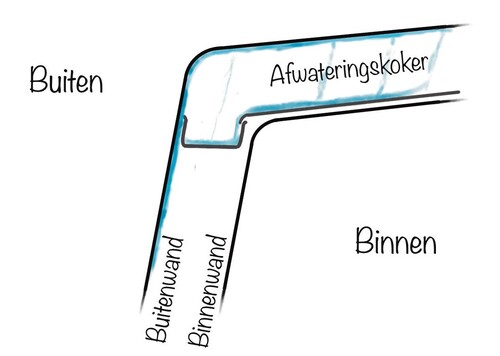 camper isolatie afwateringskoker