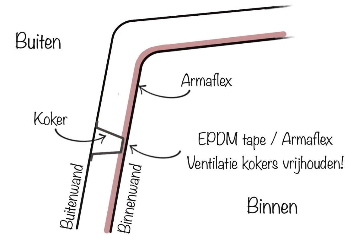 camper isolatie - armaflex op binnenwand