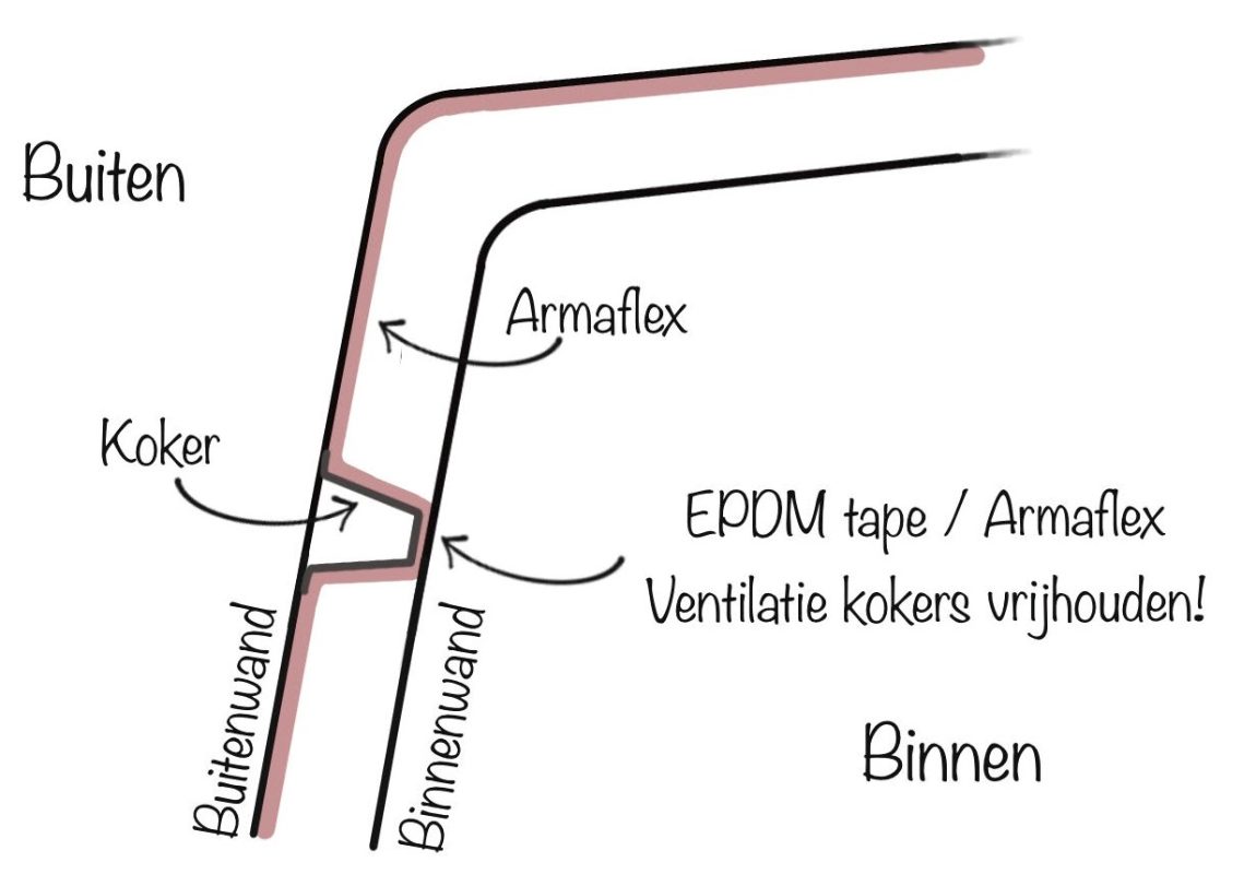 camper isolatie - armaflex op buitenwand