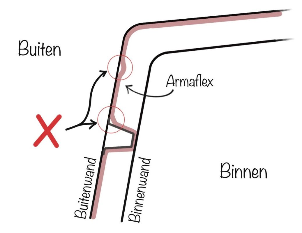 camper isolatie - armaflex fouten