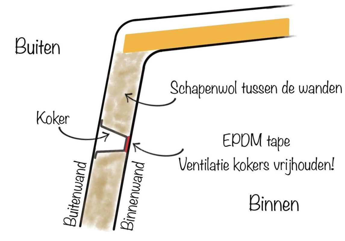 camper isolatie met schapenwol en PIR platen