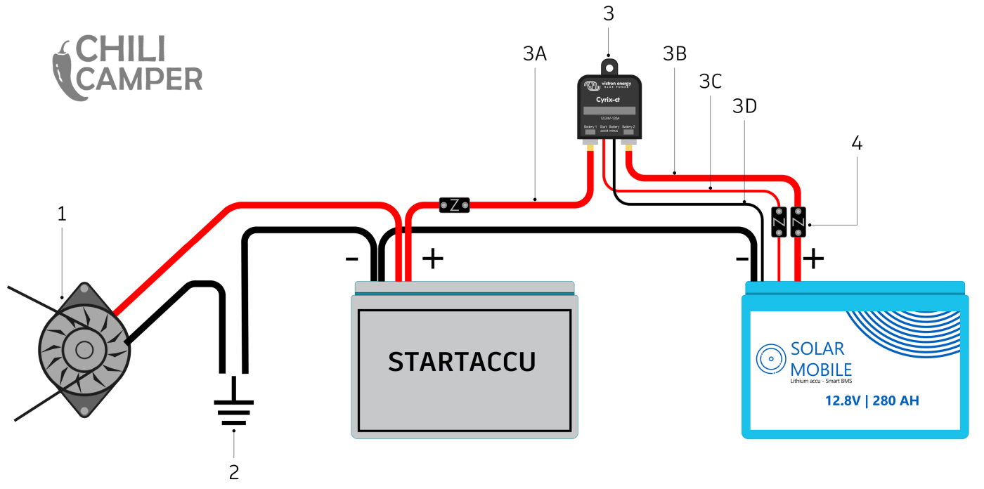 camper accu opladen tijdens het rijden stroomschema