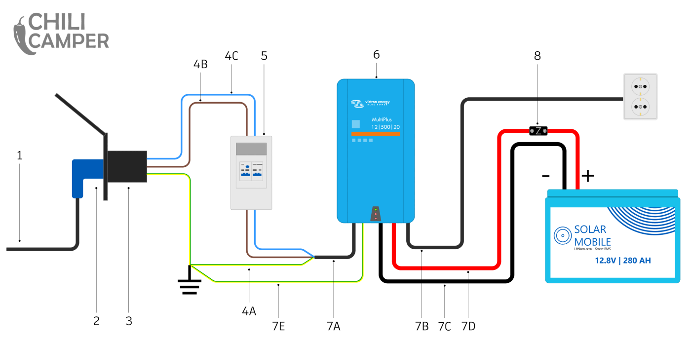 camper accu opladen met walstroom stroomschema