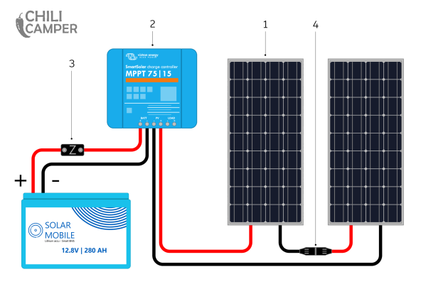 zonnepanelen camper stroomschema