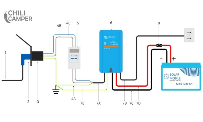 camper accu opladen met walstroom stroomschema