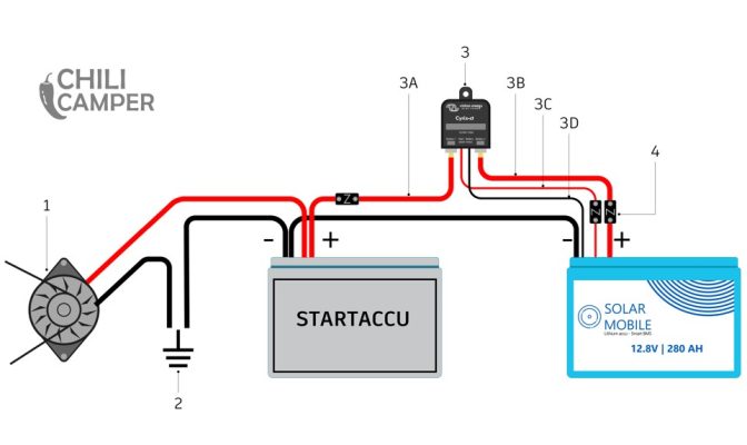 camper accu opladen tijdens het rijden stroomschema