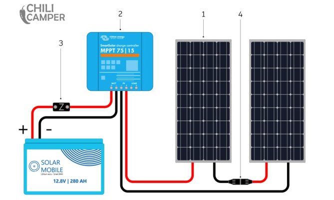 zonnepanelen camper stroomschema