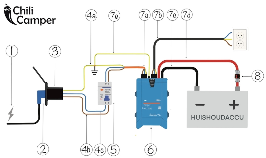 Toevlucht Onnodig Hoofdstraat Camper Accu Opladen met Walstroom: Van 230 naar 12 Volt