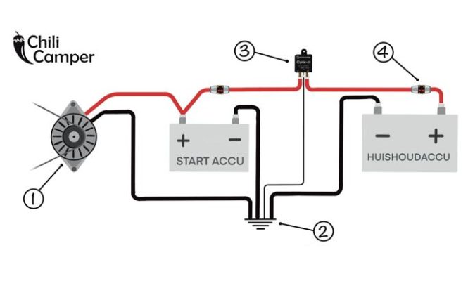 Uitgelichte afbeelding Huishoudaccu opladen met accuscheider - stroomschema tekening - Chili Camper