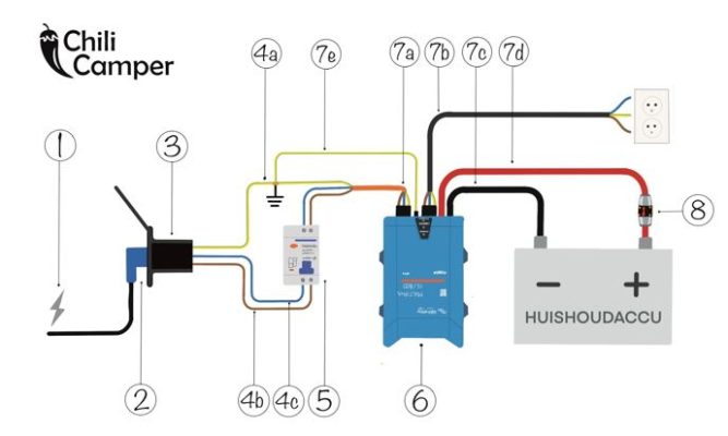 Uitgelichte afbeelding Stroomschema tekening camper accu opladen met walstroom Chili Camper