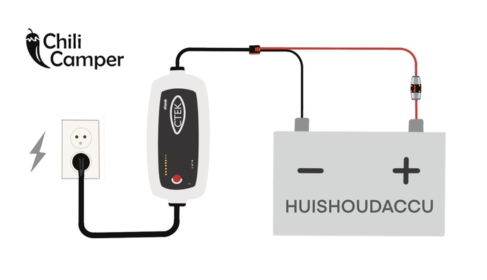 Acculader camper - stroomschema - Chili Camper