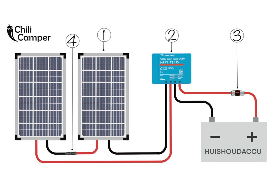 stroomschema zonnepanelen camper chilicamper