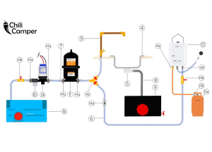 Watersysteem