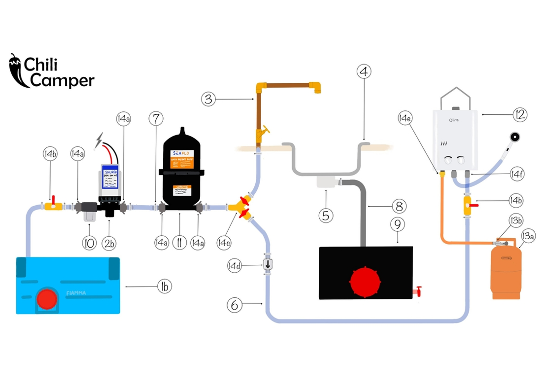 watersysteem camper waterschema chilicamper